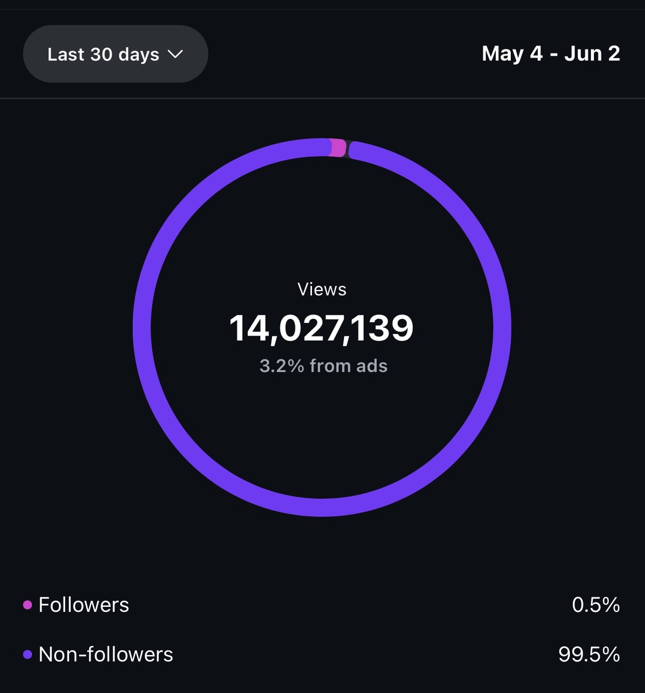 Client result